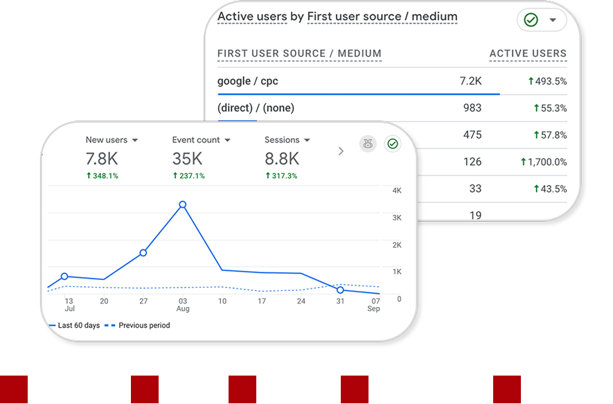 Website traffic analytics | Marketing for Attorneys Las Vegas